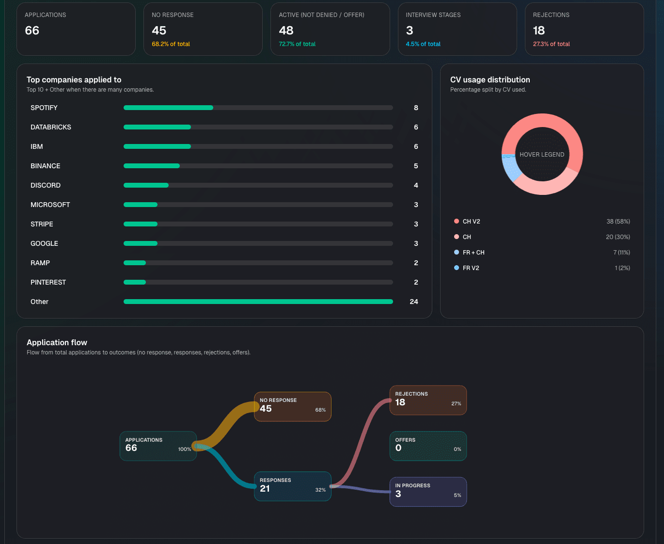 Landing page hero image